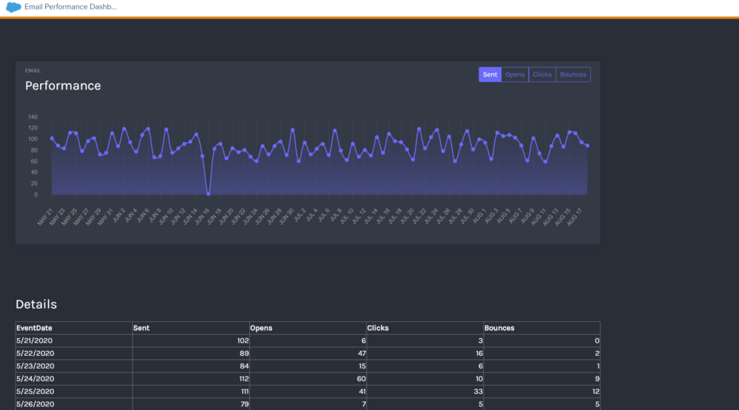 Email Report Cloudpage App