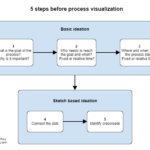 5-StepsBeforeVisualization