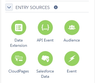 Journey Builder Entry Sources