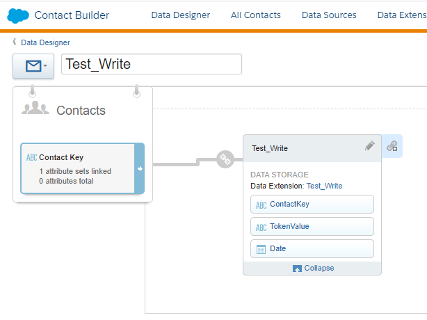 Linked Data Extension